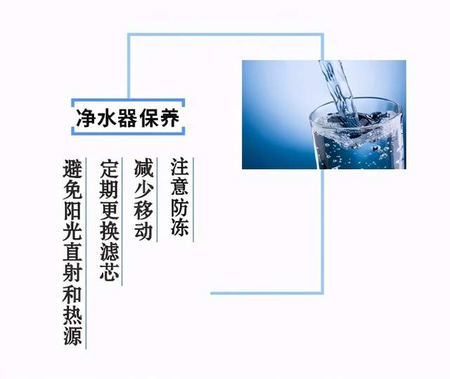 如何保養凈水器，你需要知道這些！